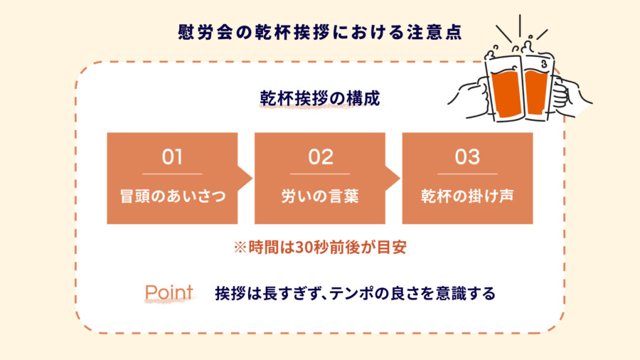 【乾杯挨拶】慰労会の挨拶における例文と乾杯の注意点