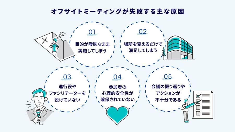 オフサイトミーティングが失敗する原因とは？よくある落とし穴と成功のコツ