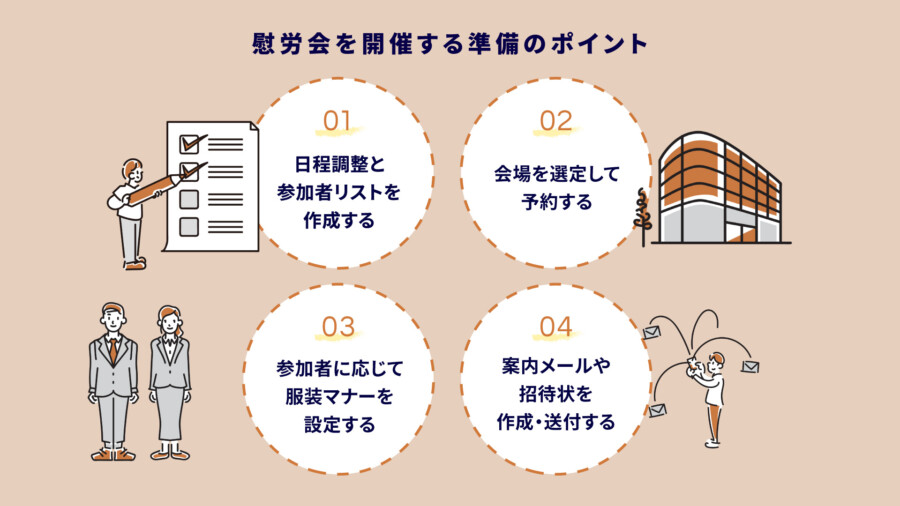 慰労会を開催する準備のポイント
