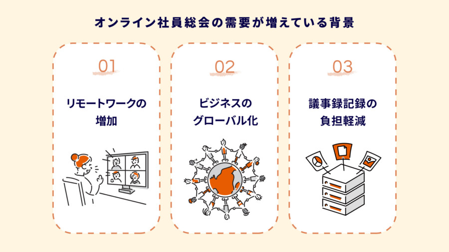 社員総会のオンライン開催における成功のポイント！準備・進行方法を解説