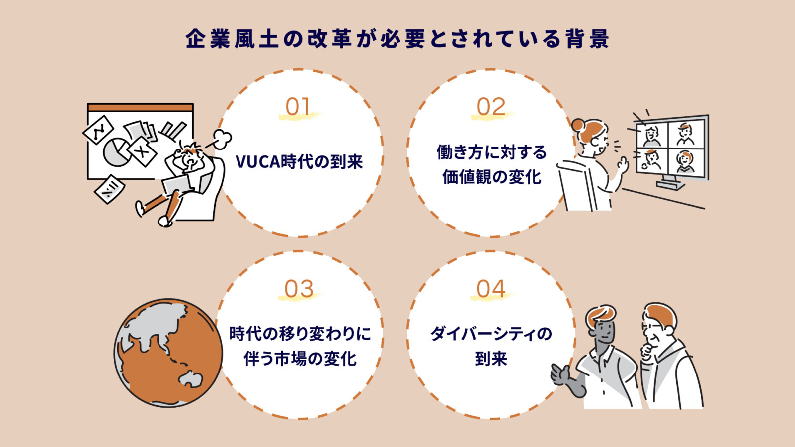 組織風土とは？構成要素の具体例や企業文化との違いを解説