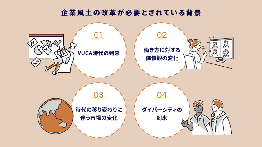 組織風土とは？構成要素の具体例や企業文化との違いを解説