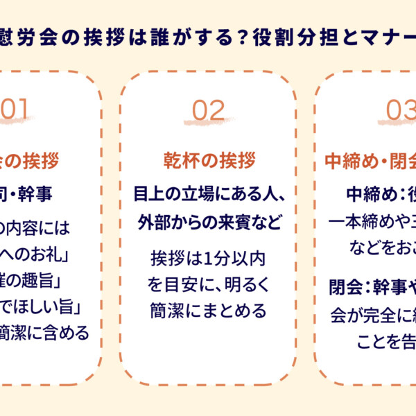 【例文付き】慰労会の挨拶・乾杯・締めの言葉まとめ｜立場別マナーと実用文例集