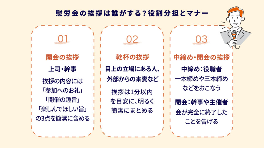 【例文付き】慰労会の挨拶・乾杯・締めの言葉まとめ｜立場別マナーと実用文例集