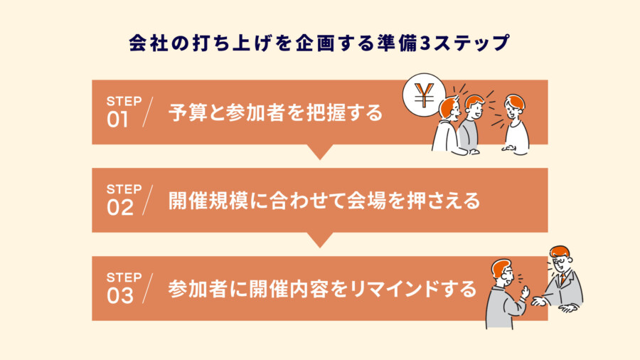 会社の打ち上げを企画する3ステップ！盛り上げ方まで徹底解説