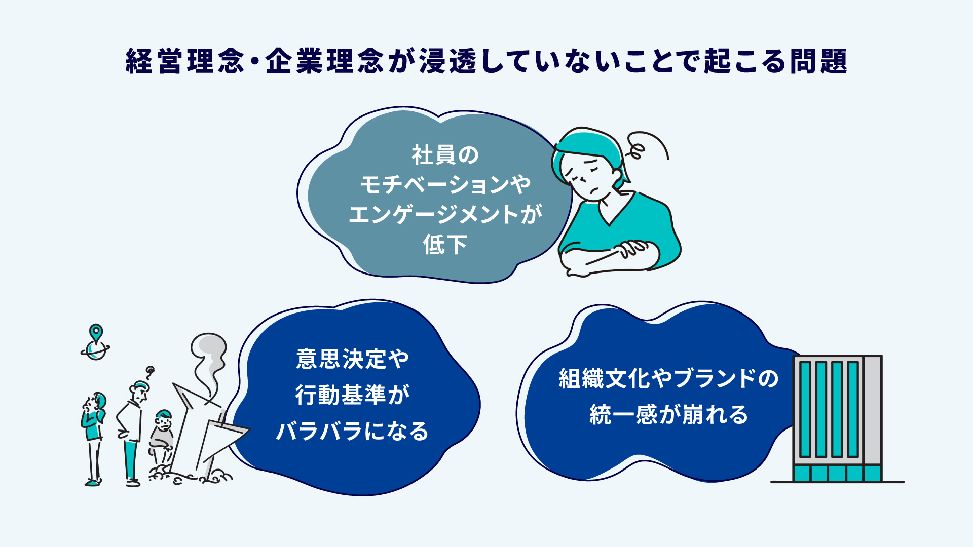 経営理念・企業理念が浸透しないのはなぜ？社員に伝わらない原因と対応