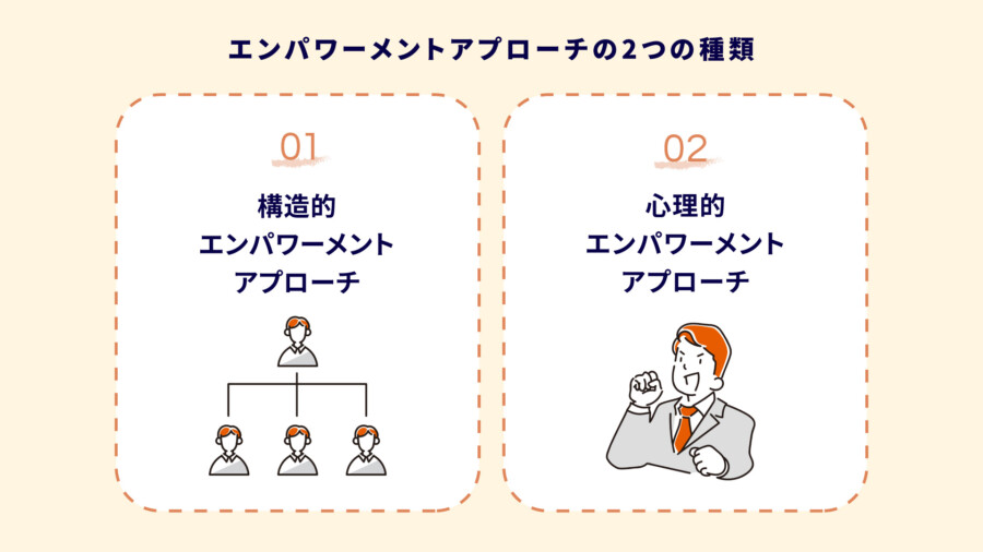 エンパワーメントアプローチとは？意味と実践方法を具体的に解説