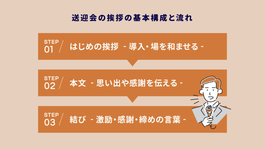 送迎会の挨拶まとめ｜立場別の例文とマナーを徹底解説