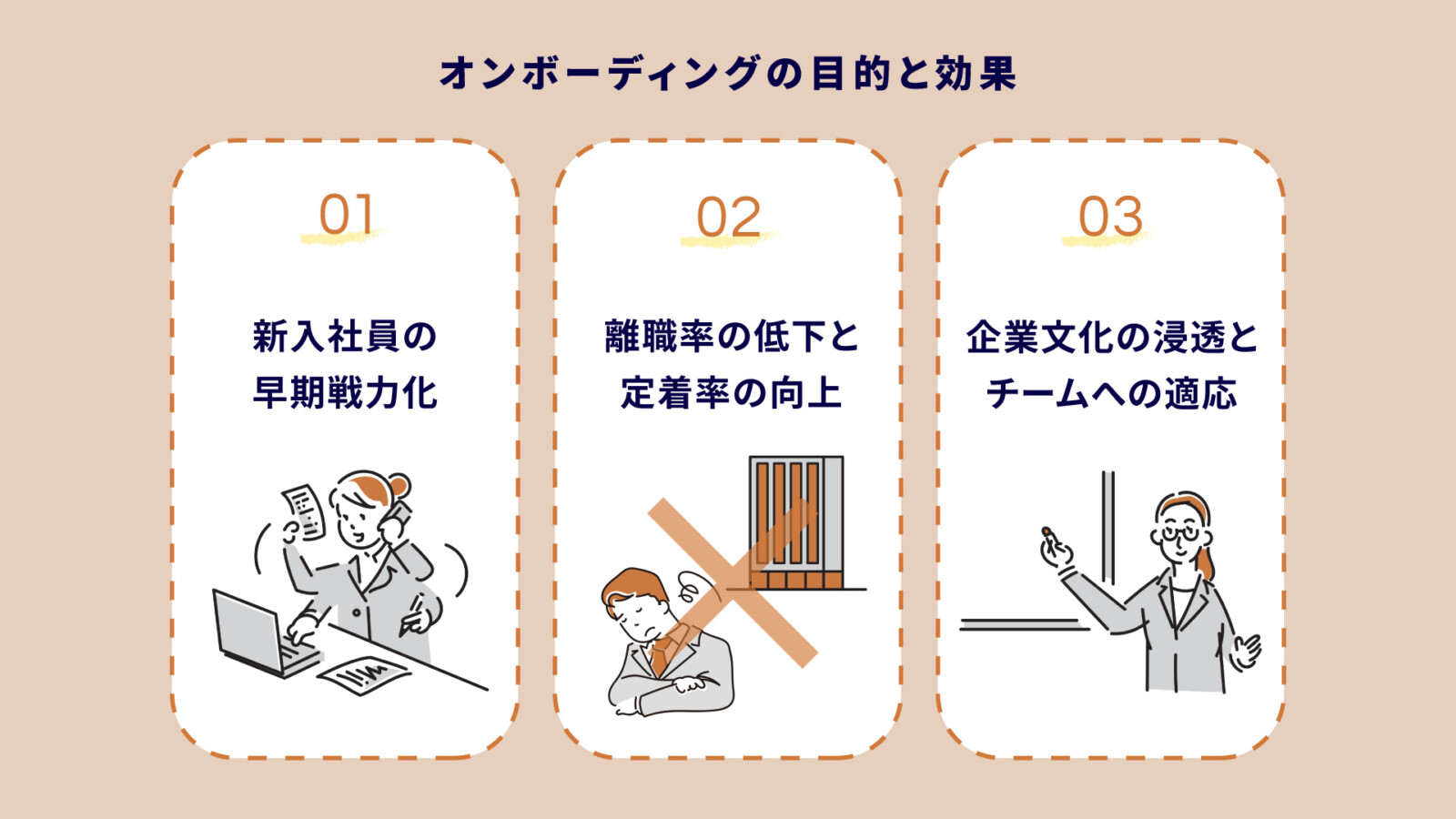 オンボーディングとは？意味・目的・プロセスまでわかりやすく解説