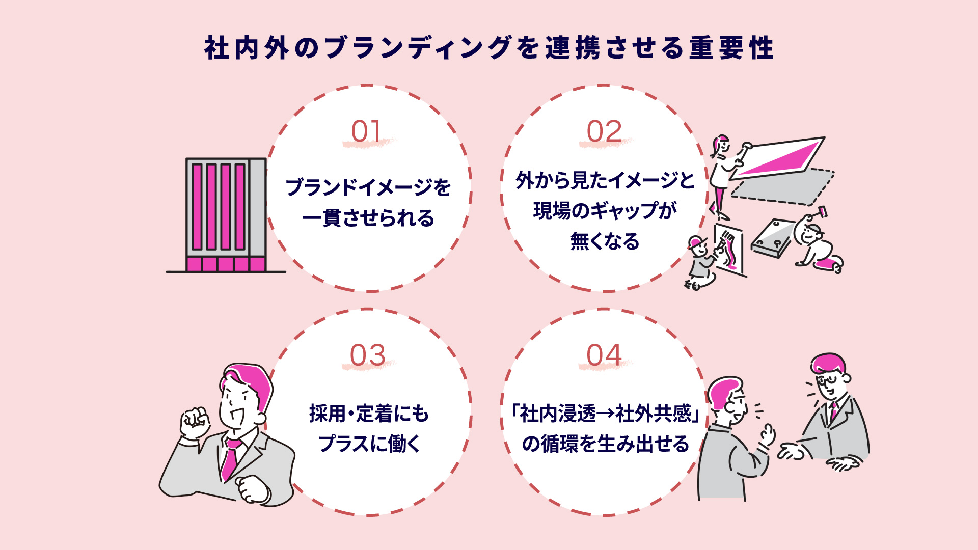 社内外のブランディングを連携させる重要性とは