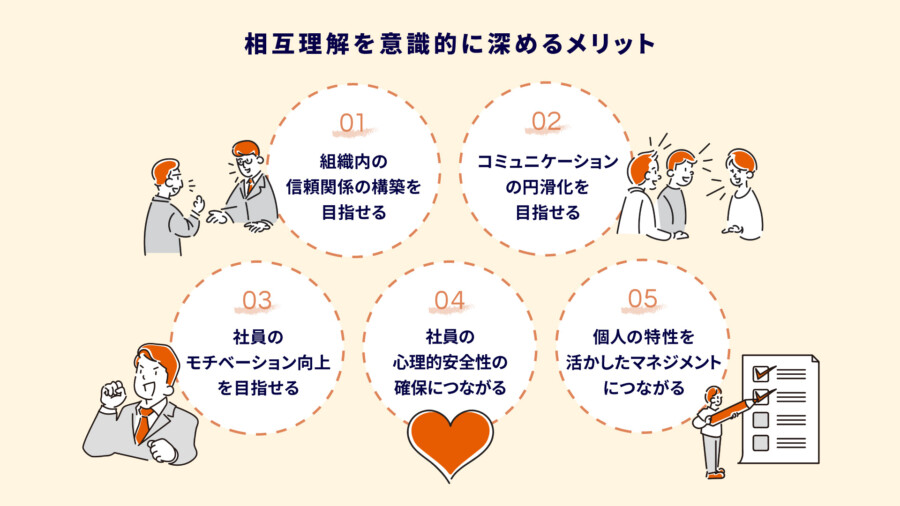 相互理解とは？意味・重要性とビジネスシーンでの深め方をわかりやすく解説