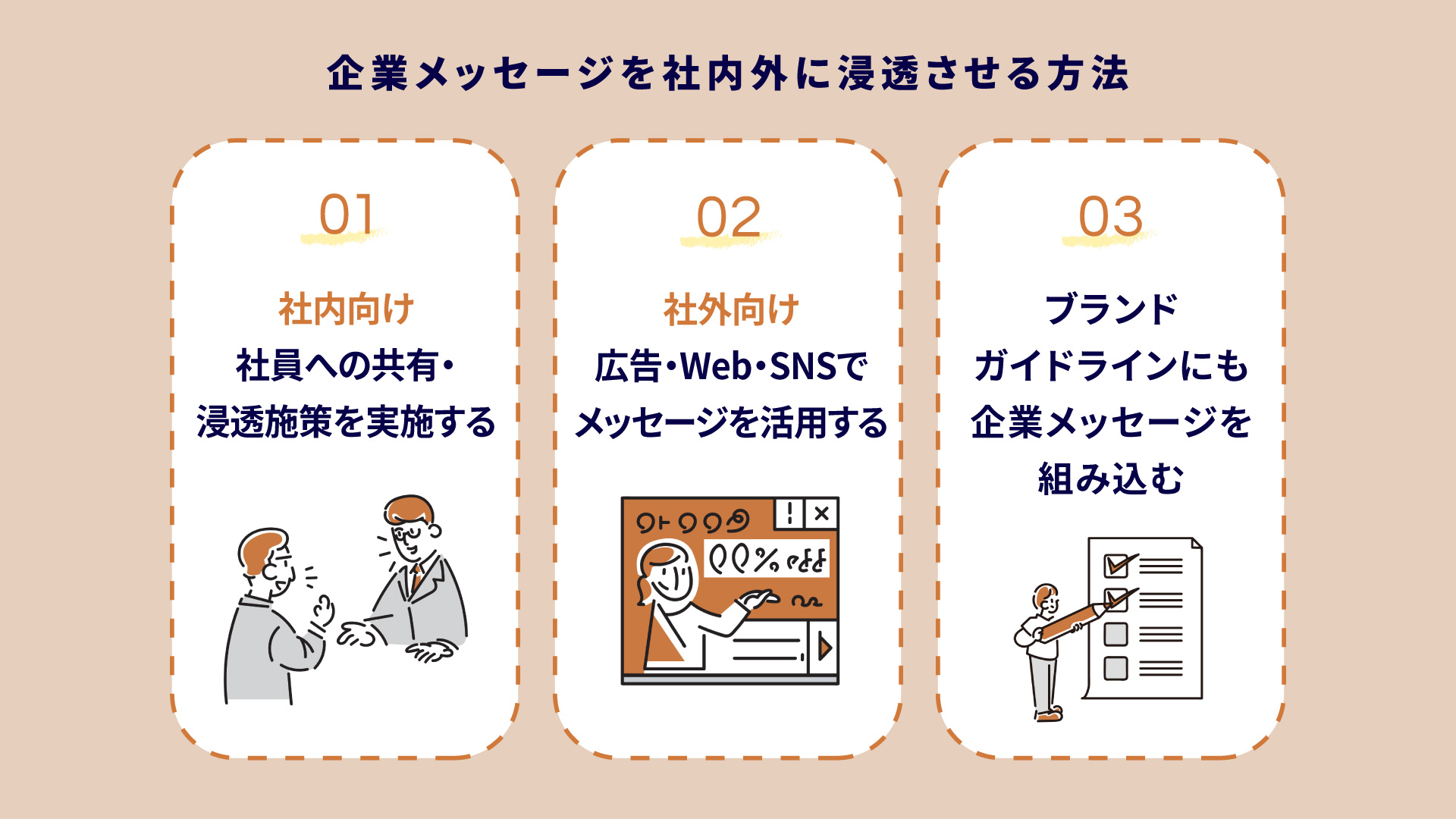 企業メッセージを社内外に浸透させる方法