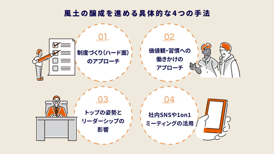風土の醸成とは？組織文化を育てる具体的な方法と成功事例を解説