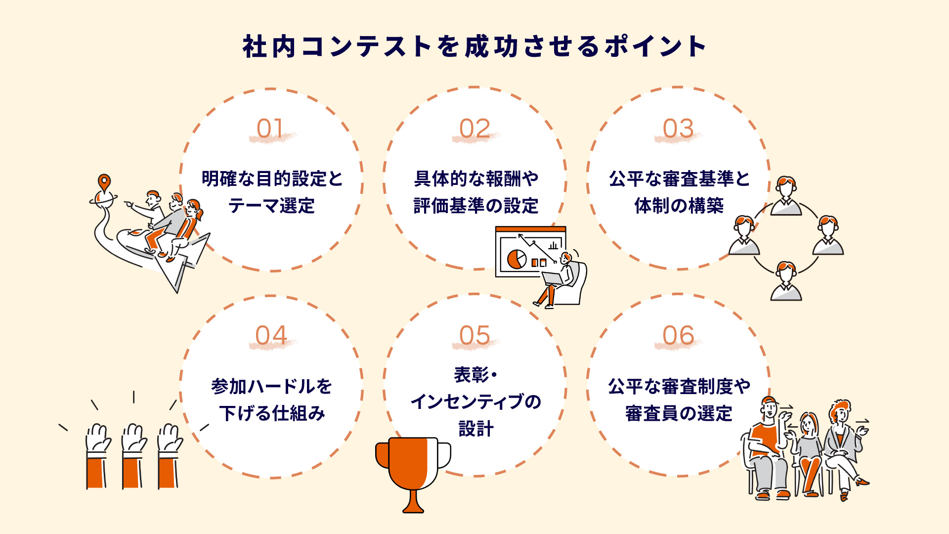 社内コンテストを成功させるポイント