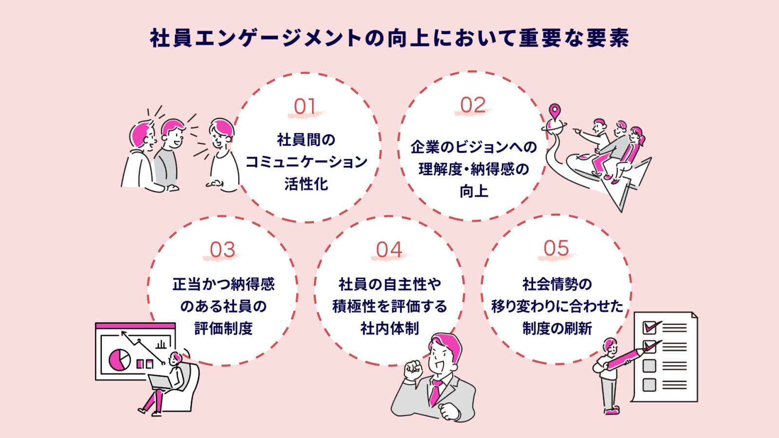 社員エンゲージメントとは?高める方法を知って従業員の定着率を向上させよう!