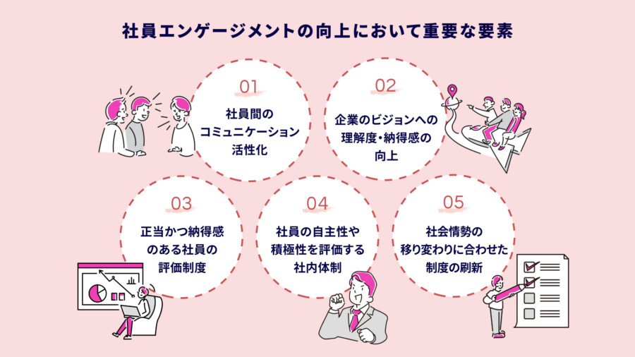 社員エンゲージメントとは？高める方法を知って従業員の定着率を向上させよう！