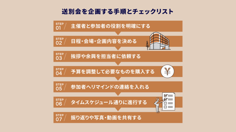 送別会を企画する手順とチェックリスト