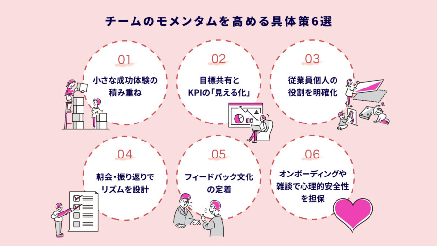 チームのモメンタムを高める具体策6選