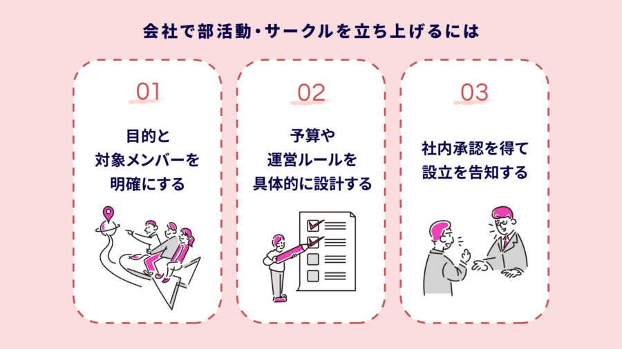 会社で部活動・サークルを立ち上げるには