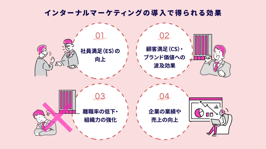 インターナルマーケティングとは？有名企業の事例や外部施策との違いも紹介