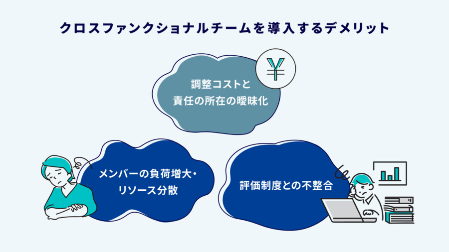 クロスファンクショナルチームを導入するデメリット