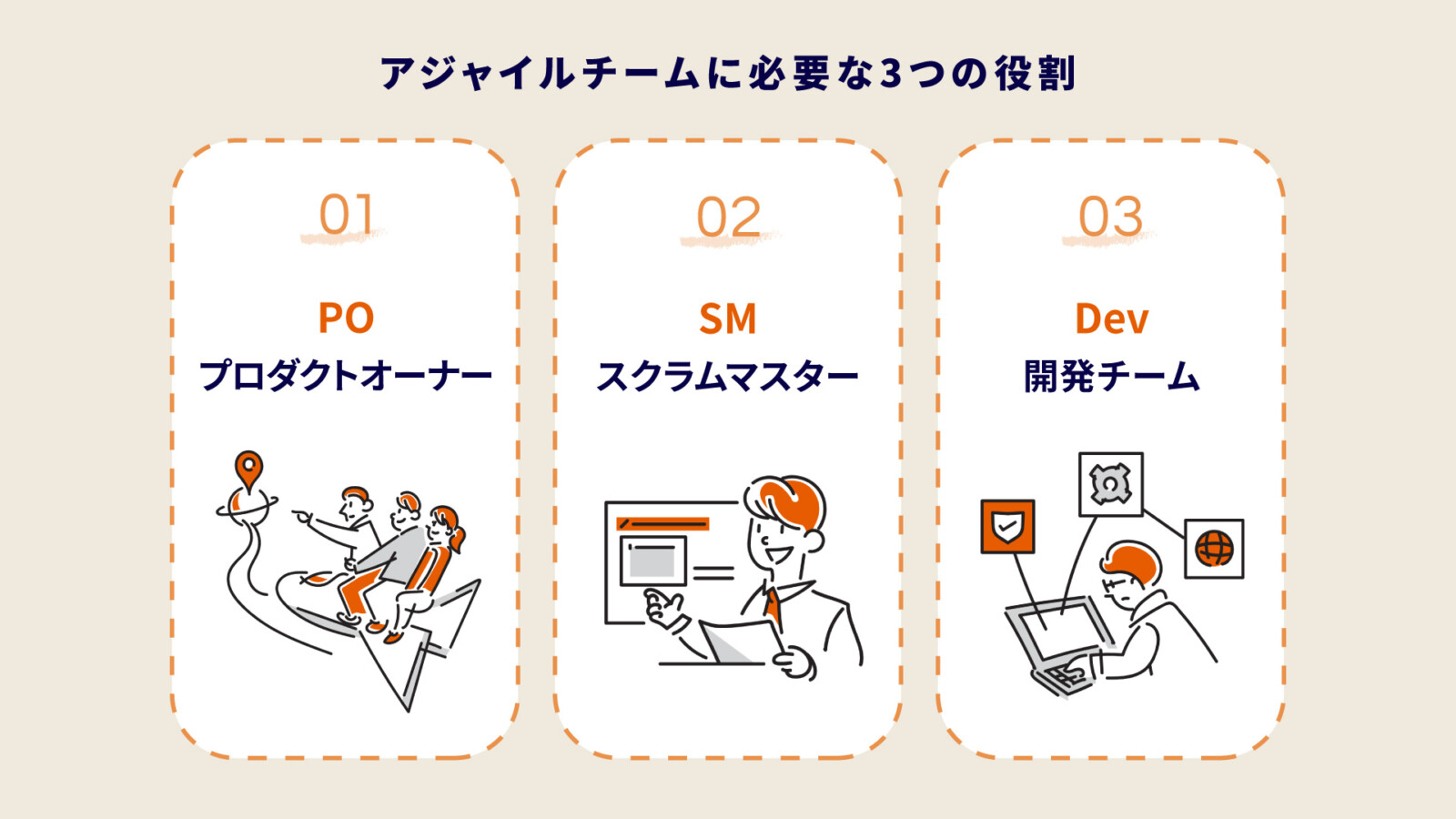 アジャイルチームとは？実例付きで学ぶチーム運営のコツをわかりやすく解説