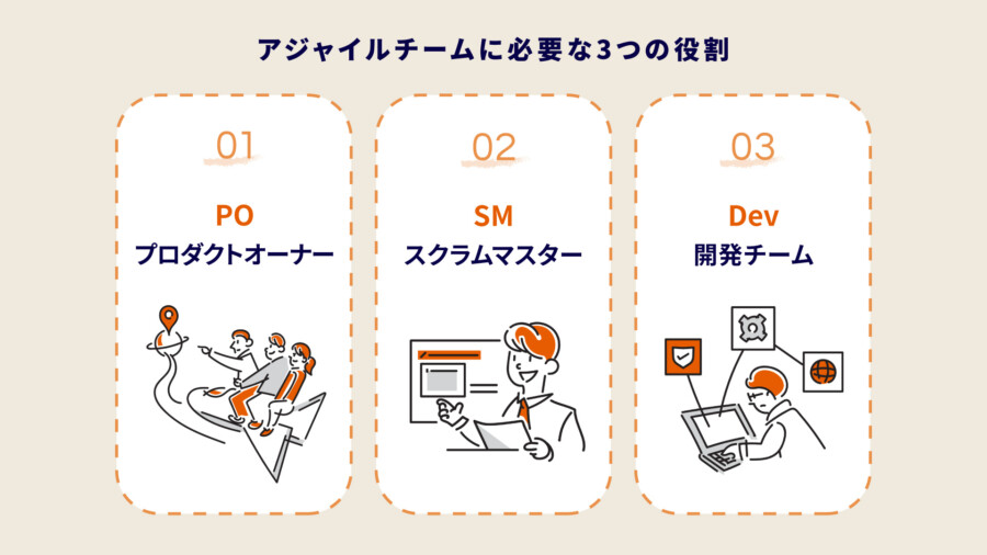 アジャイルチームとは？実例付きで学ぶチーム運営のコツをわかりやすく解説