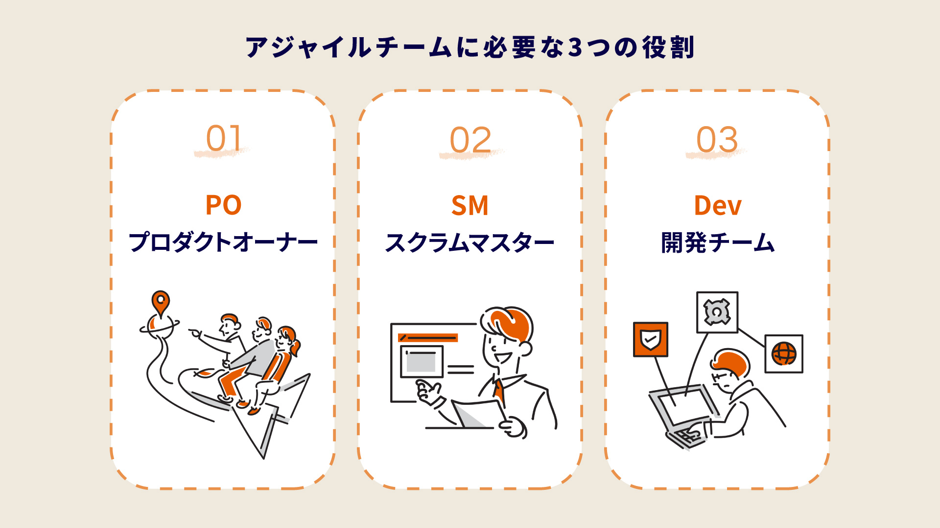 アジャイルチームとは？実例付きで学ぶチーム運営のコツをわかりやすく