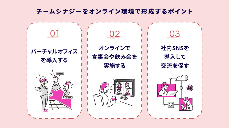 チームシナジーをオンライン環境で形成するポイント