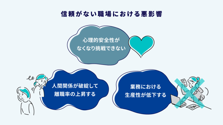  「信頼関係がない職場」構成案 「信頼関係がない職場」構成案 100% 10 C19 信頼がない職場における悪影響 現在、次のメールアドレスでログインしています jun.honda@sp-thanks.com Jun Honda アカウントを変更 OK 信頼がない職場における悪影響 スクリーン リーダーのサポートを有効にする スクリーン リーダーのサポートを有効にするには、⌘+option+Z を押します。キーボード ショートカットの詳細については、⌘スラッシュ を押します。