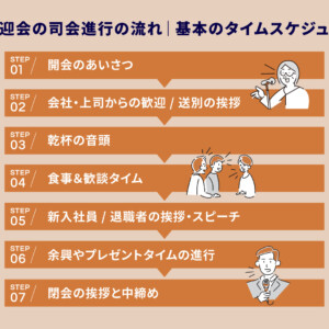 歓送迎会の司会進行の流れとは?初心者向けのタイムライン&台本付き完全ガイド