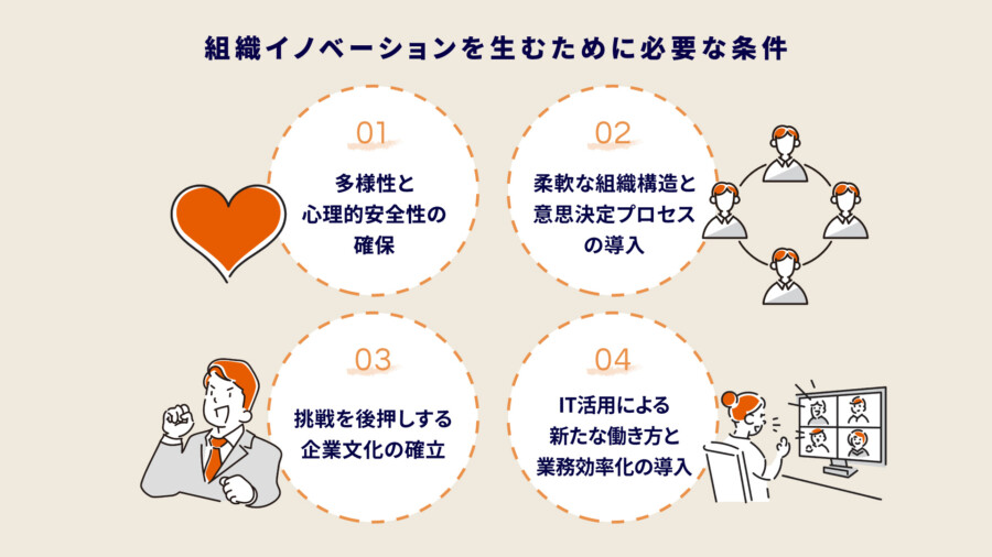 組織イノベーションとは？定義や成功事例・組織づくりのポイントを解説