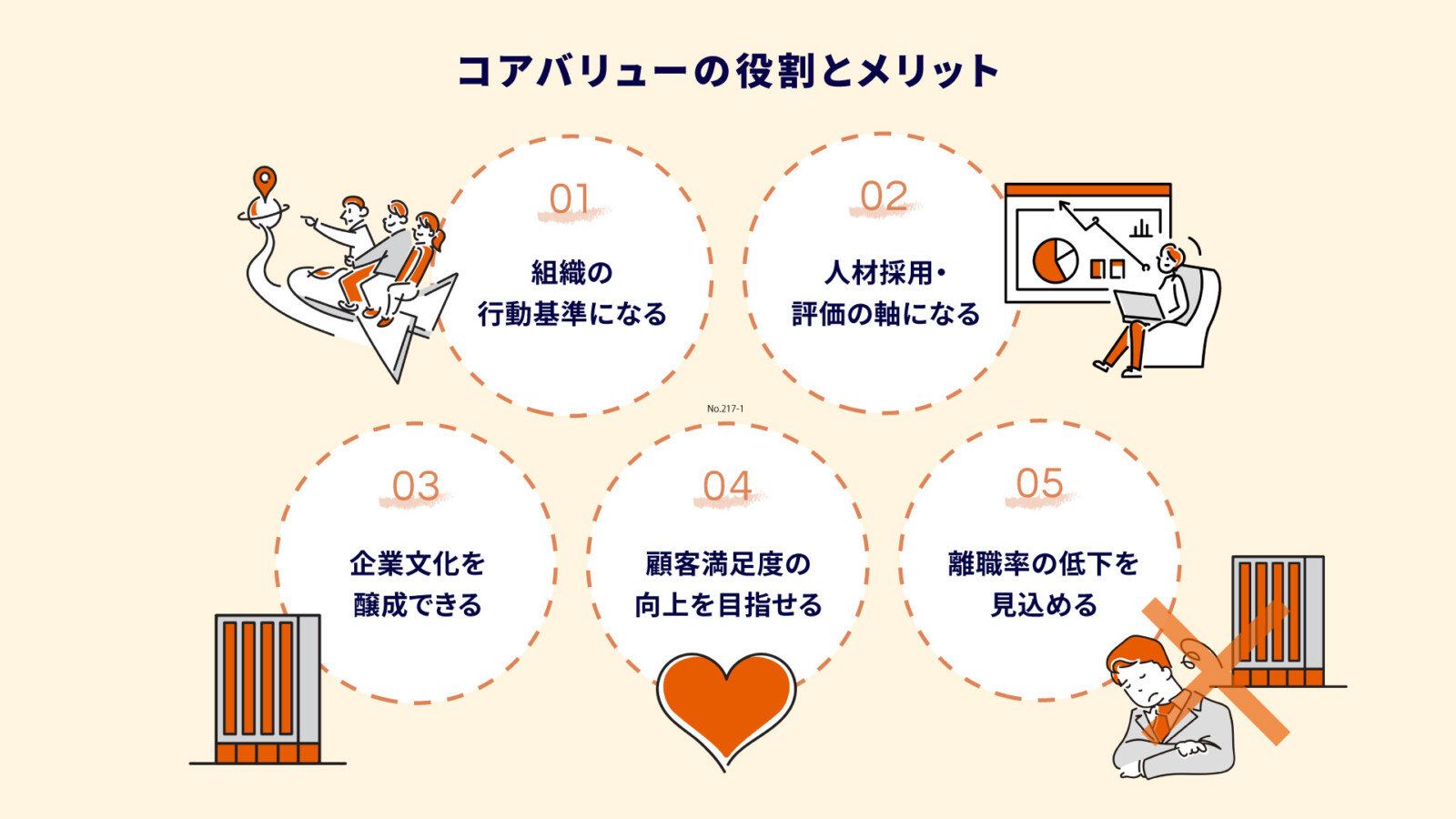 コアバリューとは？意味や作り方と企業・個人に必要な理由をわかりやすく解説