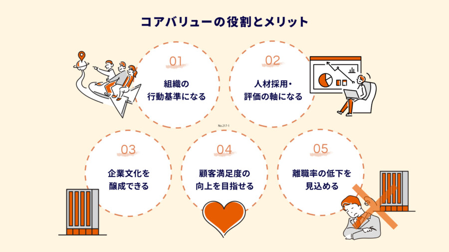 コアバリューとは？意味や作り方と企業・個人に必要な理由をわかりやすく解説