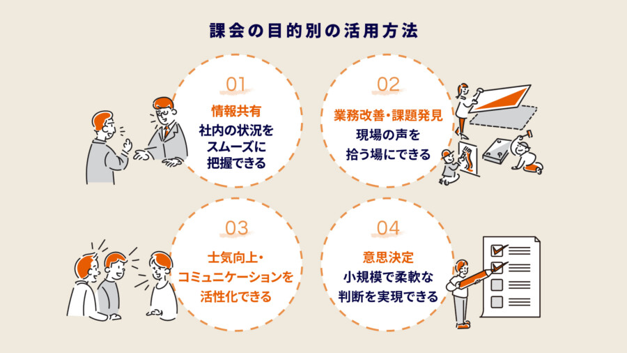 課会とは？目的と進め方&盛り上がるネタ例まで徹底解説｜社内コミュニケーションを活性化