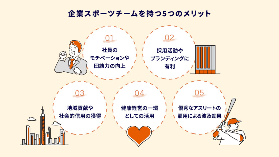 企業がスポーツチームを持つメリット・デメリットとは？成功のポイントとともに解説