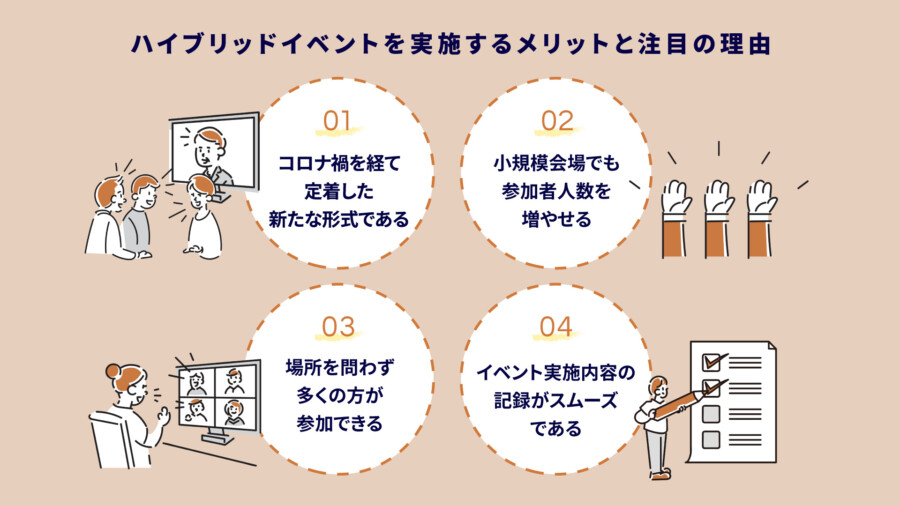 ハイブリッドイベントとは？成功のコツと導入事例を徹底解説