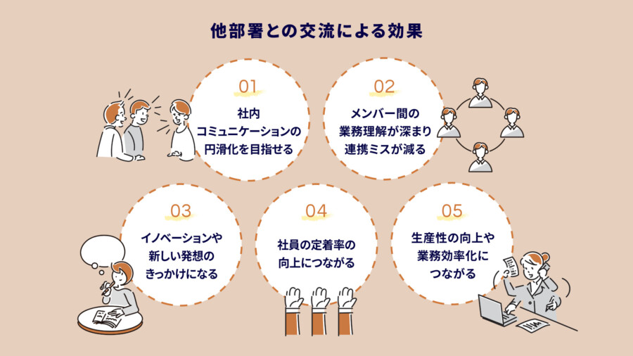 他部署との交流を活性化させる方法とは？社内連携を強めるメリットと具体策を解説