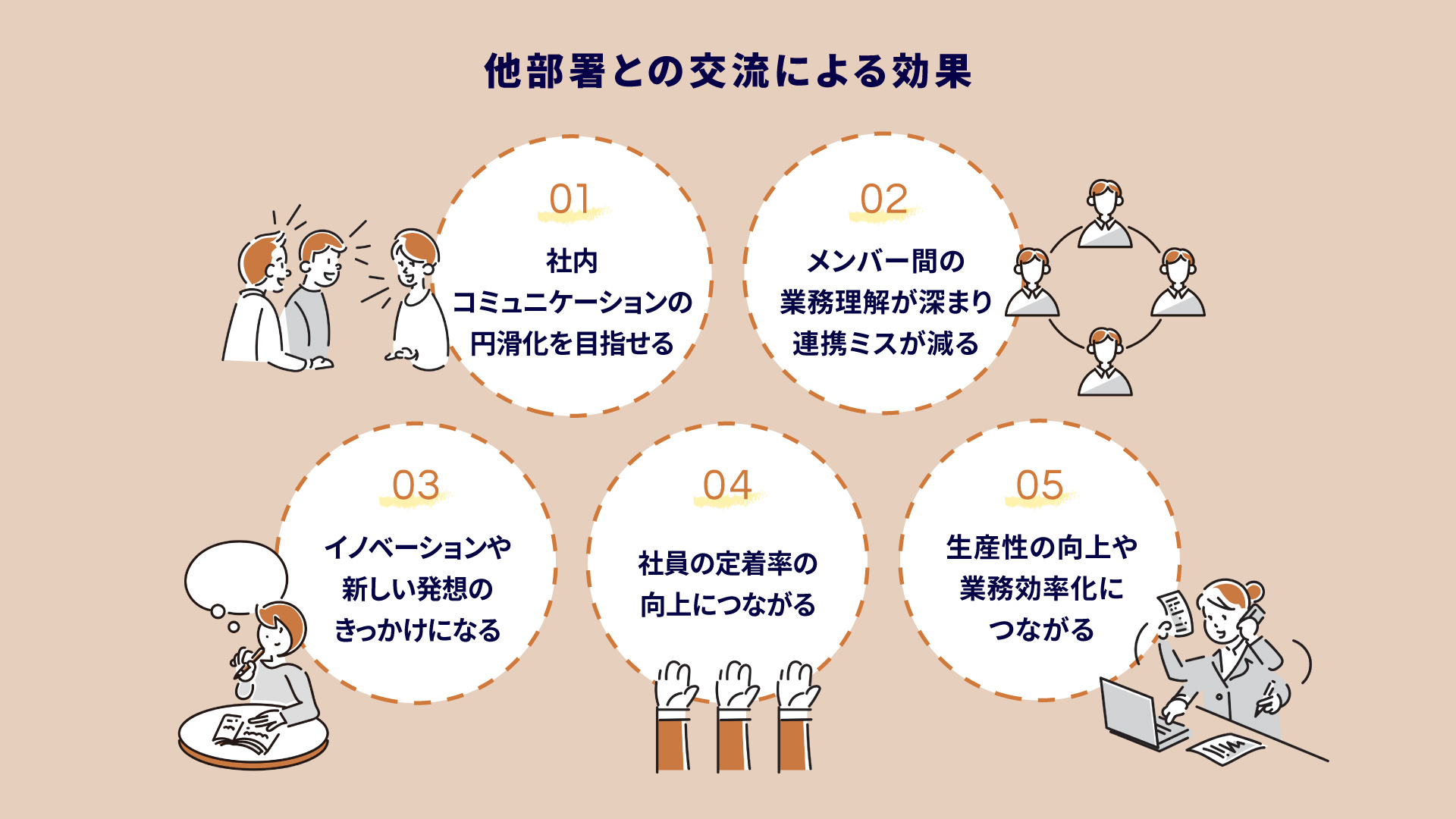 他部署との交流を活性化させる方法とは？社内連携を強めるメリットと具体策を解説 - Cultive（カルティブ） | Cultive（カルティブ）