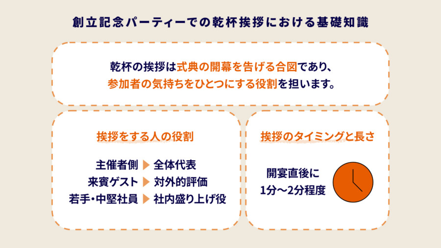 創立記念パーティーで使える乾杯の挨拶文例集｜主催者・来賓・社長別に紹介