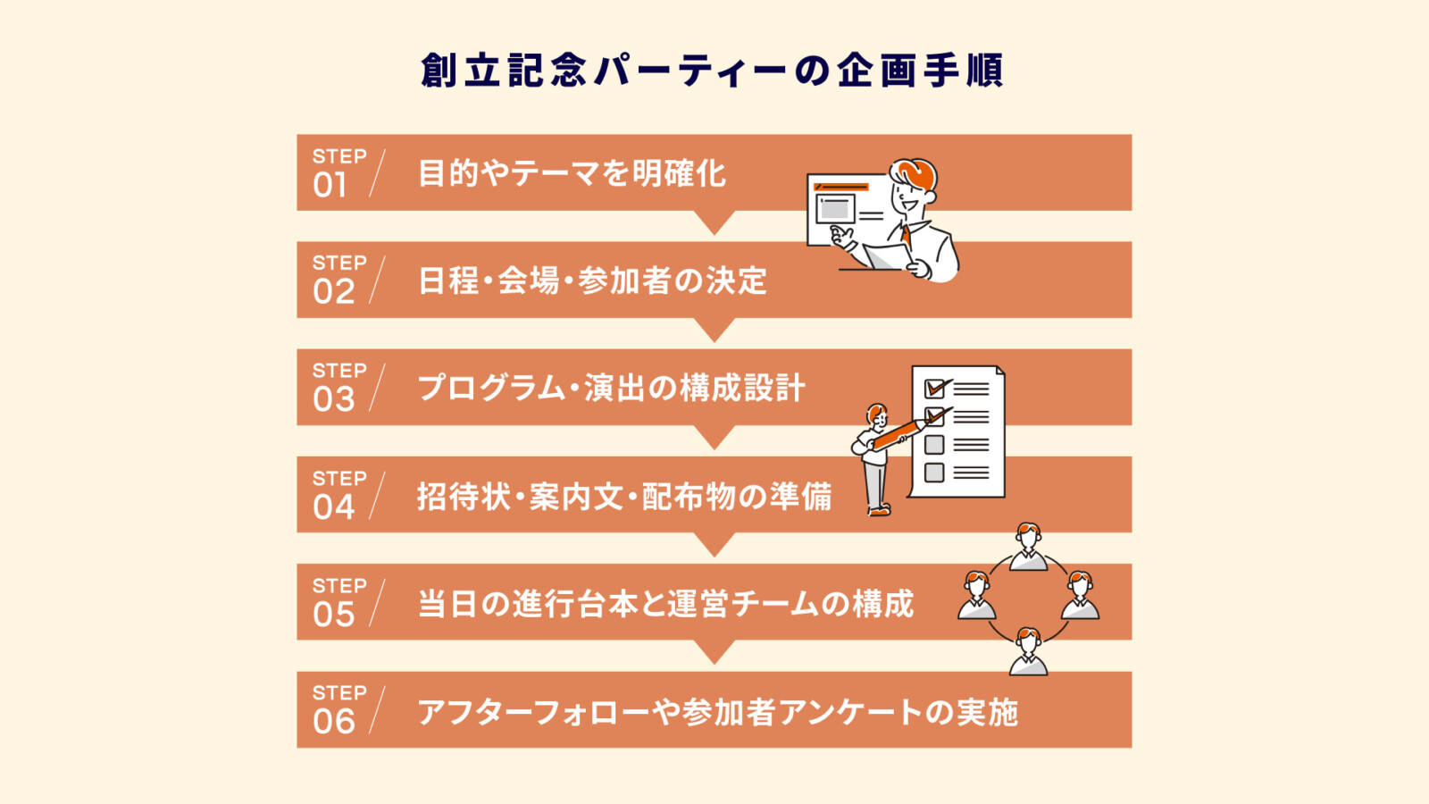 創立記念パーティーの企画ガイド！準備から演出アイデアまで成功の秘訣を解説