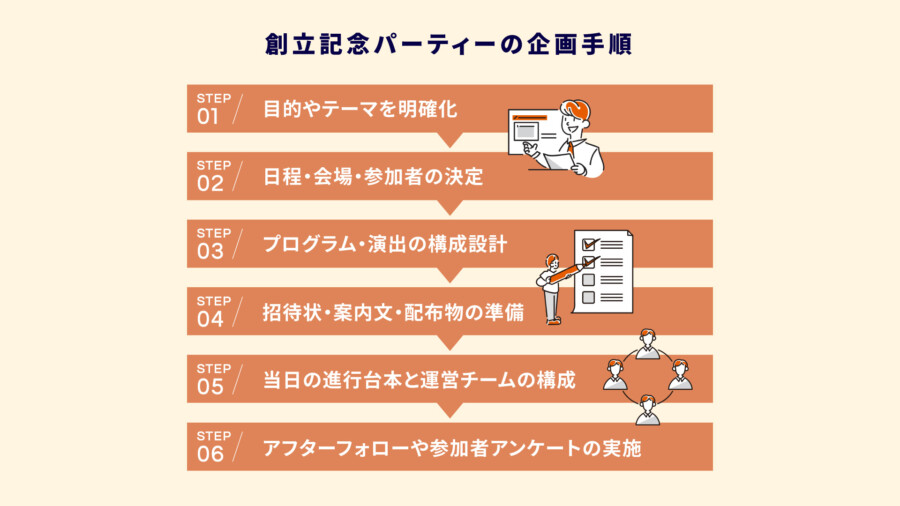 創立記念パーティーの企画ガイド！準備から演出アイデアまで成功の秘訣を解説