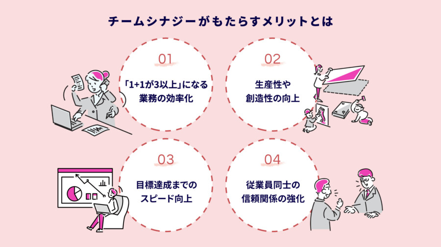 チームシナジーとは？相乗効果を生み出すチームビルディング戦略を徹底解説