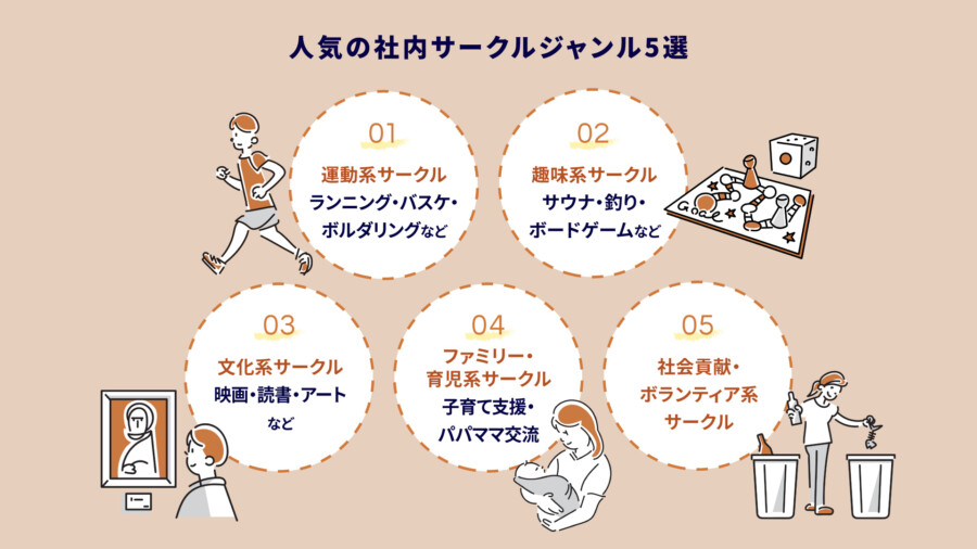 人気の社内サークルジャンル5選【導入企業の実例つき】