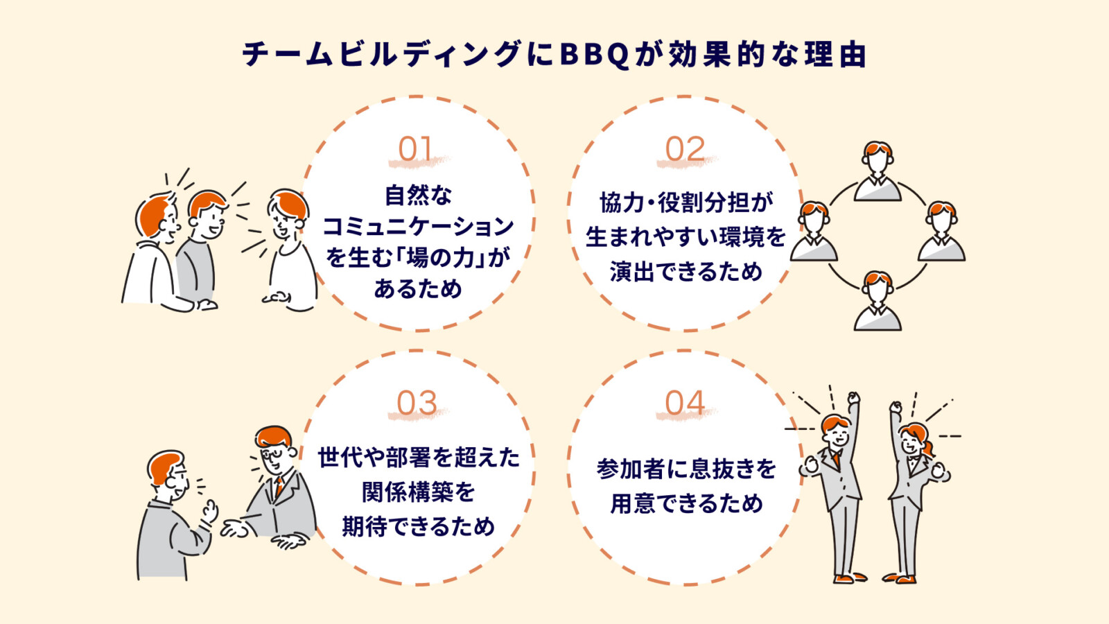 チームビルディングにBBQがおすすめな理由とは？成功させる企画創出のコツを徹底解説