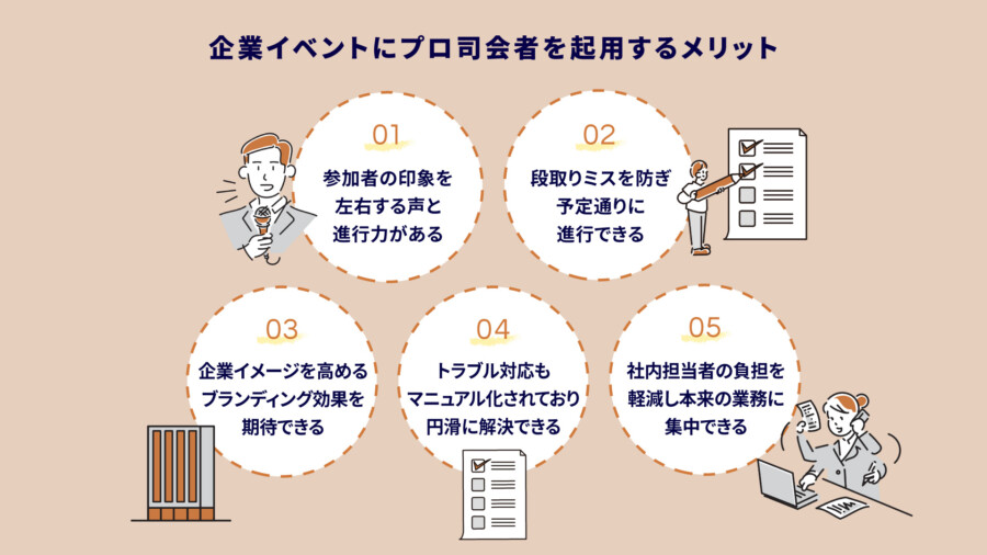 企業イベントの司会はプロに任せるべき？進行台本から依頼方法・費用相場まで徹底解説