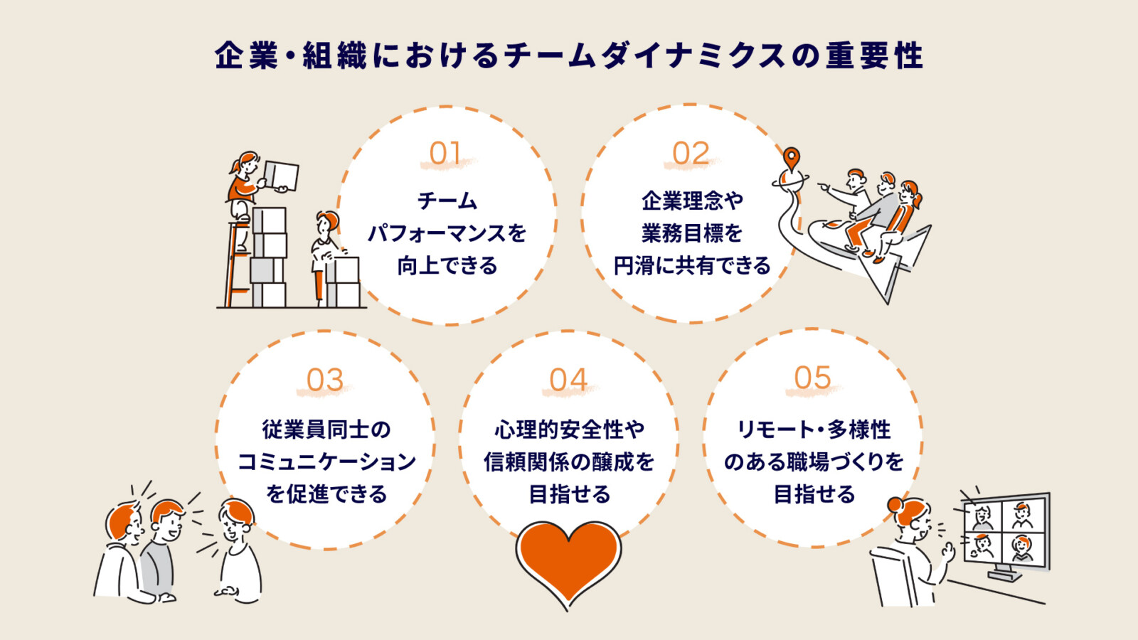 チームダイナミクスとは？組織力を高める実践方法と導入のメリットを徹底解説