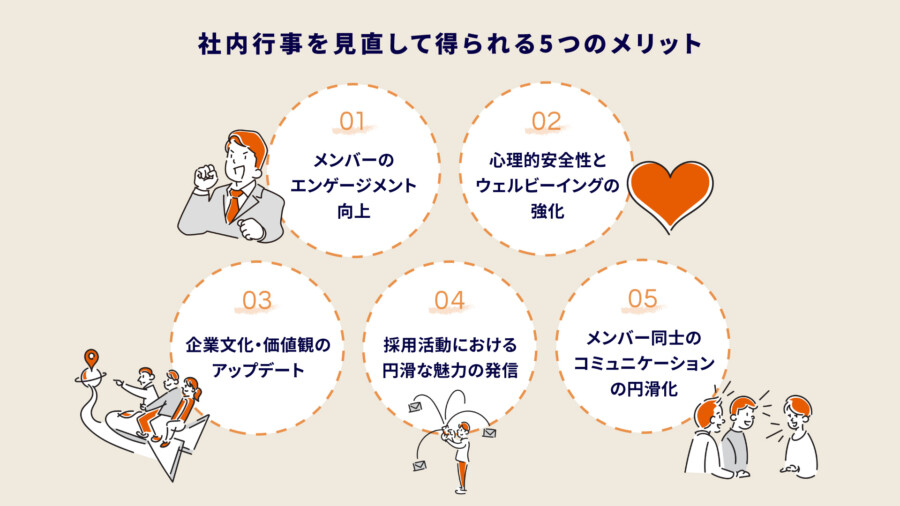 社内行事を見直して得られる5つのメリット