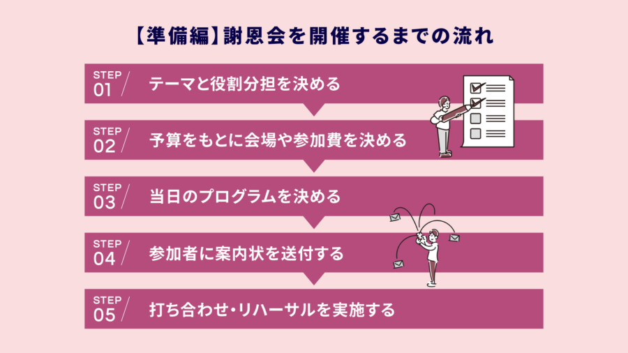 謝恩会とは？開催される目的と当日までの流れ・出し物アイデアを徹底解説