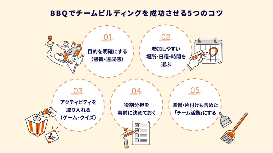 BBQでチームビルディングを成功させる5つのコツ